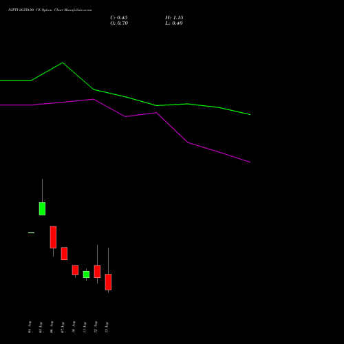 NIFTY 26350.00 CE (CALL) 18 August 2026 options price chart analysis Nifty 50 