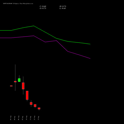 NIFTY 26350.00 CE (CALL) 25 August 2026 options price chart analysis Nifty 50 