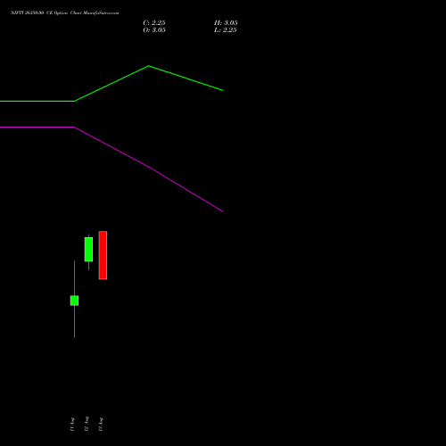 NIFTY 26350.00 CE (CALL) 01 September 2026 options price chart analysis Nifty 50 
