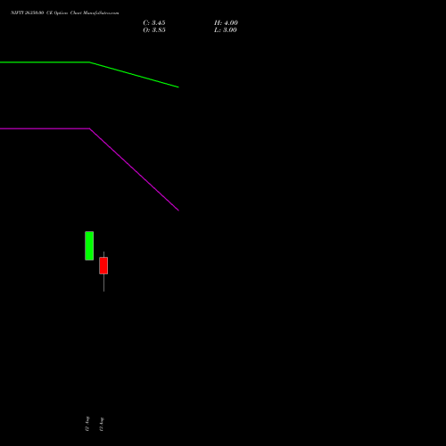 NIFTY 26350.00 CE (CALL) 08 September 2026 options price chart analysis Nifty 50 