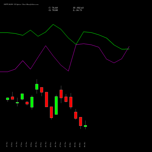 Live NIFTY 26350 CE (CALL) 16 December 2025 options price chart analysis Nifty 50 