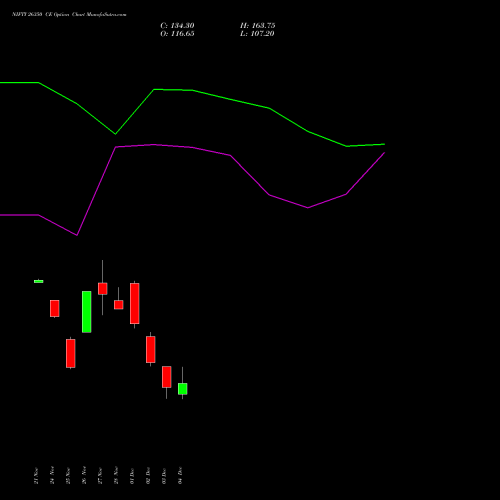 Live NIFTY 26350 CE (CALL) 23 December 2025 options price chart analysis Nifty 50 