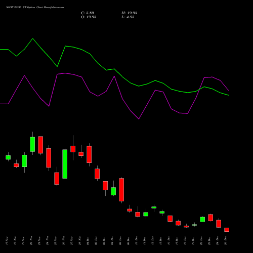 NIFTY 26350 CE (CALL) 30 December 2025 options price chart analysis Nifty 50 
