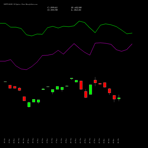 Live NIFTY 26350 CE (CALL) 27 January 2026 options price chart analysis Nifty 50 