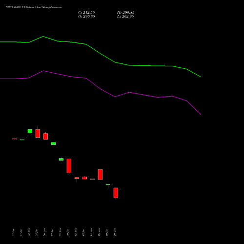 NIFTY 26350 CE (CALL) 30 March 2026 options price chart analysis Nifty 50 