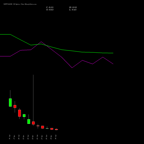 NIFTY 26350 CE (CALL) 05 May 2026 options price chart analysis Nifty 50 