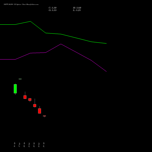 NIFTY 26350 CE (CALL) 12 May 2026 options price chart analysis Nifty 50 