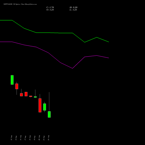 NIFTY 26350 CE (CALL) 08 September 2026 options price chart analysis Nifty 50 