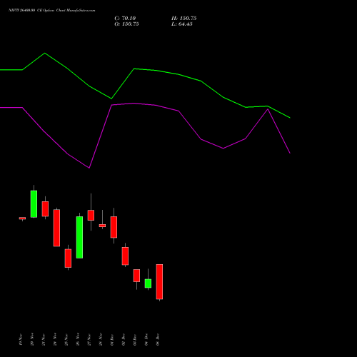 Live NIFTY 26400.00 CE (CALL) 23 December 2025 options price chart analysis Nifty 50 