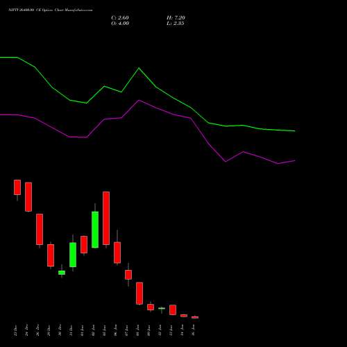 NIFTY 26400.00 CE (CALL) 20 January 2026 options price chart analysis Nifty 50 