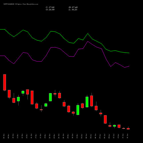 NIFTY 26400.00 CE (CALL) 27 January 2026 options price chart analysis Nifty 50 
