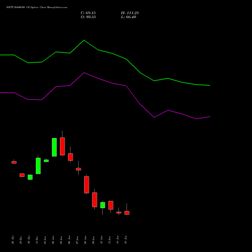 NIFTY 26400.00 CE (CALL) 03 February 2026 options price chart analysis Nifty 50 