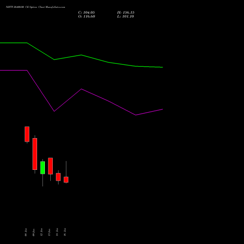 NIFTY 26400.00 CE (CALL) 10 February 2026 options price chart analysis Nifty 50 