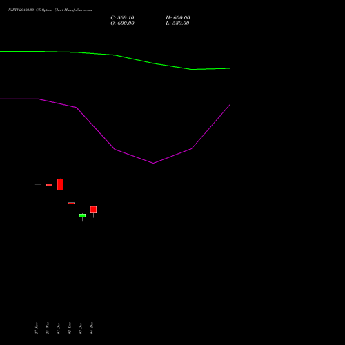Live NIFTY 26400.00 CE (CALL) 24 February 2026 options price chart analysis Nifty 50 