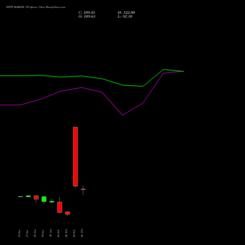 NIFTY 26400.00 CE (CALL) 02 March 2026 options price chart analysis Nifty 50 