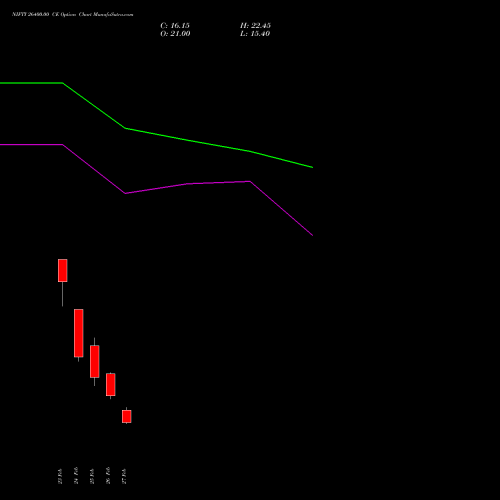 NIFTY 26400.00 CE (CALL) 17 March 2026 options price chart analysis Nifty 50 