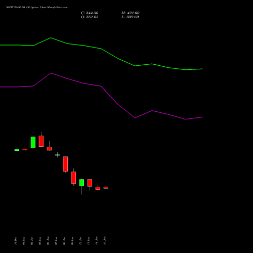 NIFTY 26400.00 CE (CALL) 30 March 2026 options price chart analysis Nifty 50 