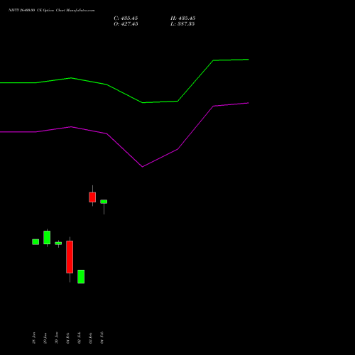 NIFTY 26400.00 CE (CALL) 28 April 2026 options price chart analysis Nifty 50 