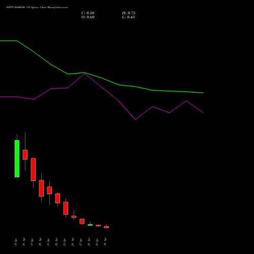 NIFTY 26400.00 CE (CALL) 05 May 2026 options price chart analysis Nifty 50 
