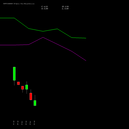 NIFTY 26400.00 CE (CALL) 12 May 2026 options price chart analysis Nifty 50 