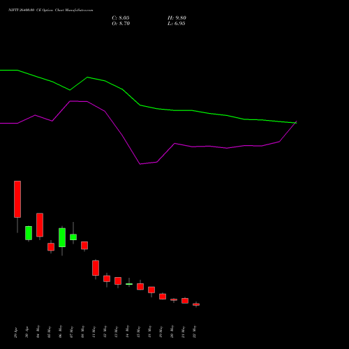 NIFTY 26400.00 CE (CALL) 30 June 2026 options price chart analysis Nifty 50 