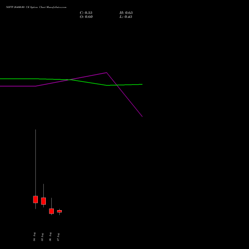 NIFTY 26400.00 CE (CALL) 11 August 2026 options price chart analysis Nifty 50 