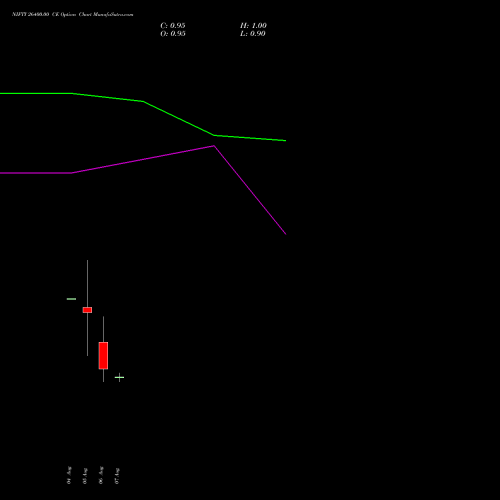 NIFTY 26400.00 CE (CALL) 18 August 2026 options price chart analysis Nifty 50 