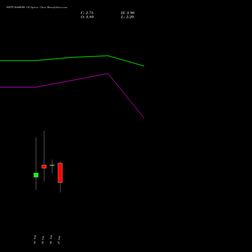 NIFTY 26400.00 CE (CALL) 25 August 2026 options price chart analysis Nifty 50 