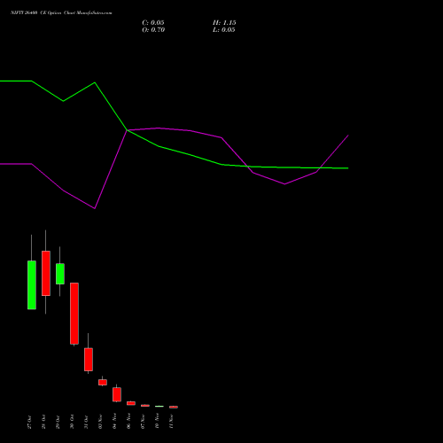 Live NIFTY 26400 CE (CALL) 11 November 2025 options price chart analysis Nifty 50 
