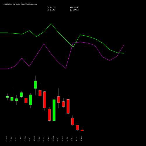 Live NIFTY 26400 CE (CALL) 09 December 2025 options price chart analysis Nifty 50 