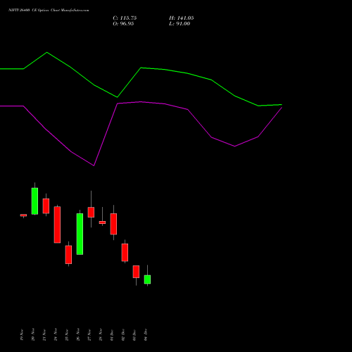Live NIFTY 26400 CE (CALL) 23 December 2025 options price chart analysis Nifty 50 