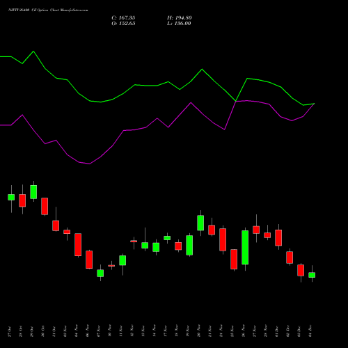 Live NIFTY 26400 CE (CALL) 30 December 2025 options price chart analysis Nifty 50 