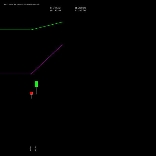 Live NIFTY 26400 CE (CALL) 13 January 2026 options price chart analysis Nifty 50 