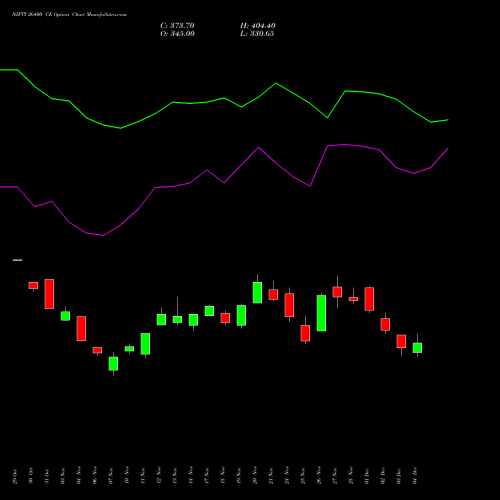 Live NIFTY 26400 CE (CALL) 27 January 2026 options price chart analysis Nifty 50 