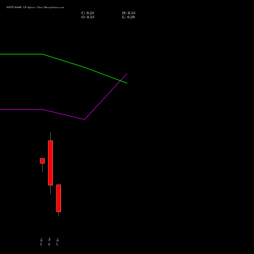 NIFTY 26400 CE (CALL) 21 April 2026 options price chart analysis Nifty 50 