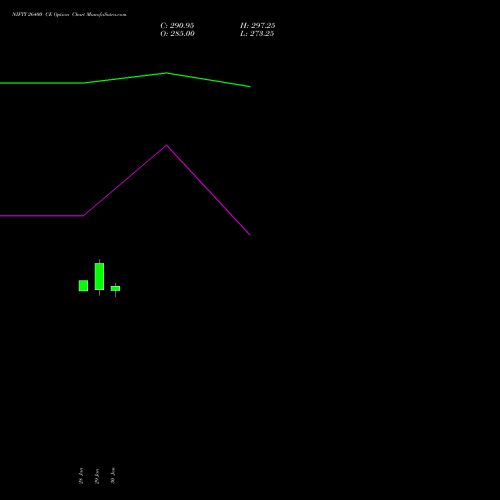 NIFTY 26400 CE (CALL) 28 April 2026 options price chart analysis Nifty 50 