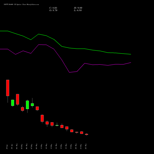 NIFTY 26400 CE (CALL) 30 June 2026 options price chart analysis Nifty 50 
