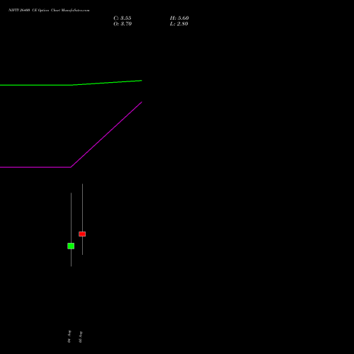 NIFTY 26400 CE (CALL) 25 August 2026 options price chart analysis Nifty 50 