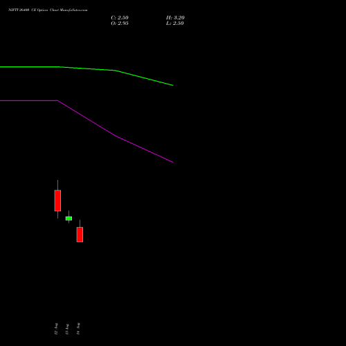 NIFTY 26400 CE (CALL) 08 September 2026 options price chart analysis Nifty 50 
