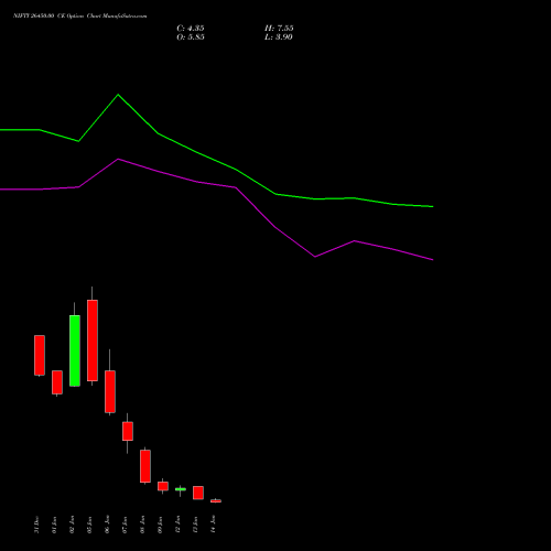 NIFTY 26450.00 CE (CALL) 20 January 2026 options price chart analysis Nifty 50 