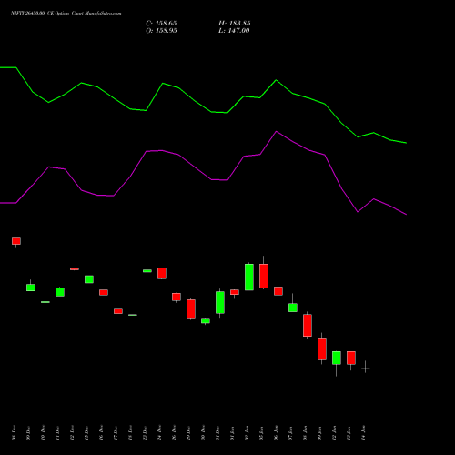 NIFTY 26450.00 CE (CALL) 24 February 2026 options price chart analysis Nifty 50 