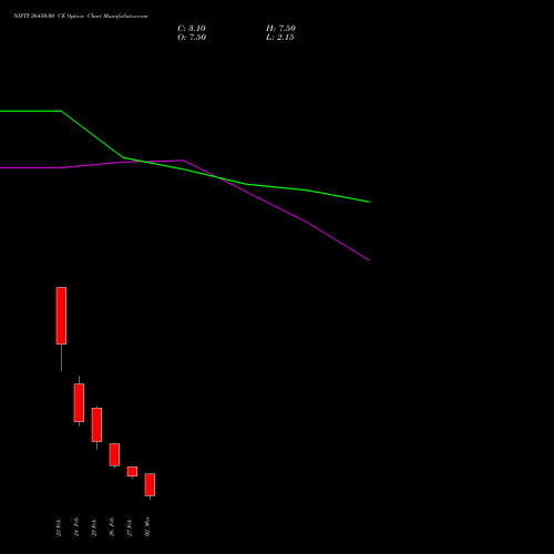 NIFTY 26450.00 CE (CALL) 10 March 2026 options price chart analysis Nifty 50 
