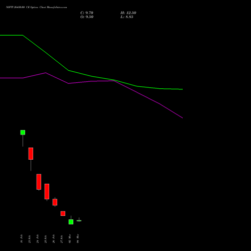 NIFTY 26450.00 CE (CALL) 17 March 2026 options price chart analysis Nifty 50 