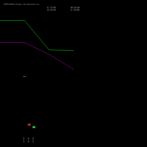 NIFTY 26450.00 CE (CALL) 24 March 2026 options price chart analysis Nifty 50 