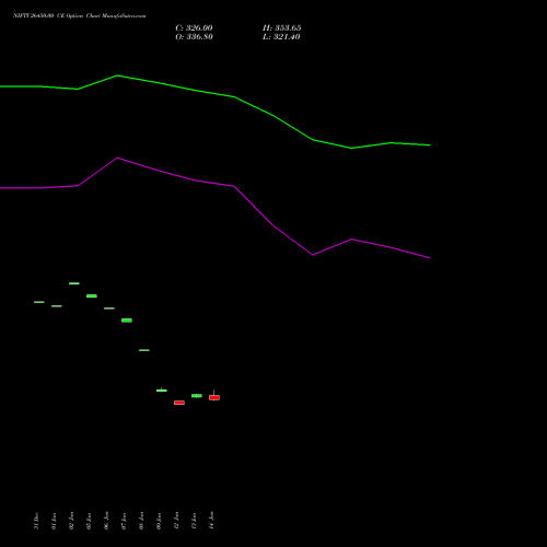 NIFTY 26450.00 CE (CALL) 30 March 2026 options price chart analysis Nifty 50 