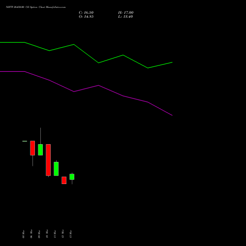 NIFTY 26450.00 CE (CALL) 07 April 2026 options price chart analysis Nifty 50 