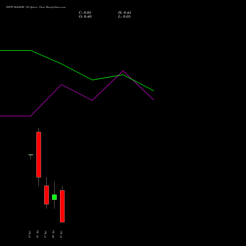 NIFTY 26450.00 CE (CALL) 21 April 2026 options price chart analysis Nifty 50 