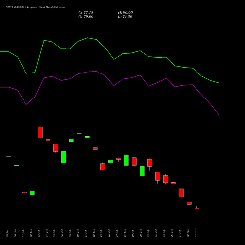 NIFTY 26450.00 CE (CALL) 28 April 2026 options price chart analysis Nifty 50 