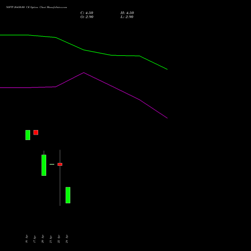 NIFTY 26450.00 CE (CALL) 12 May 2026 options price chart analysis Nifty 50 