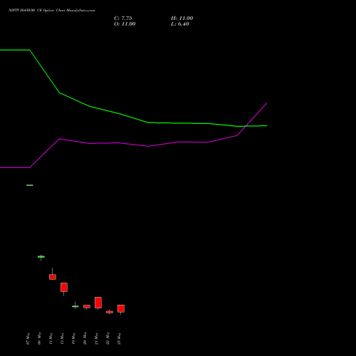 NIFTY 26450.00 CE (CALL) 30 June 2026 options price chart analysis Nifty 50 
